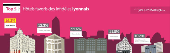 INFOS COCASSES INFOS COCASSES