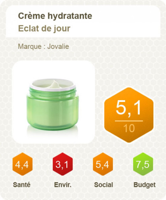 Mieux choisir ses produits avec les sites d'évaluation